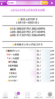 FAMU(ファム)の項目別ランキング